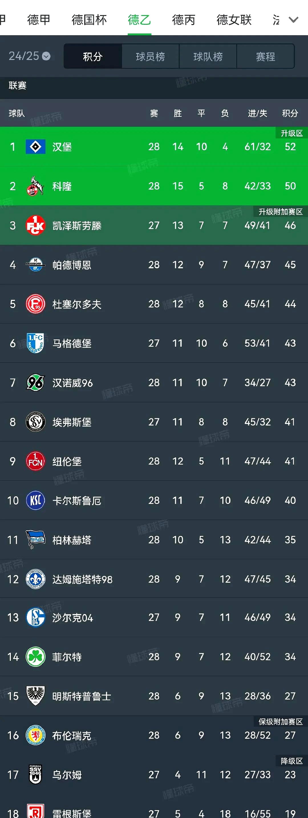 汉堡队在主场逼平对手，争夺一个积分