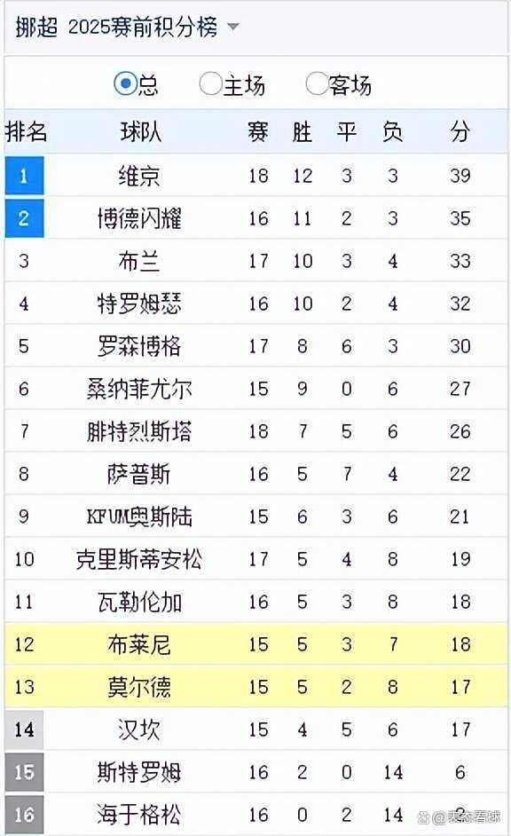 联赛冷门频发,实力悬殊演绎神奇故事的简单介绍 联赛冷门频发,实力悬殊演绎神奇故事的简单介绍