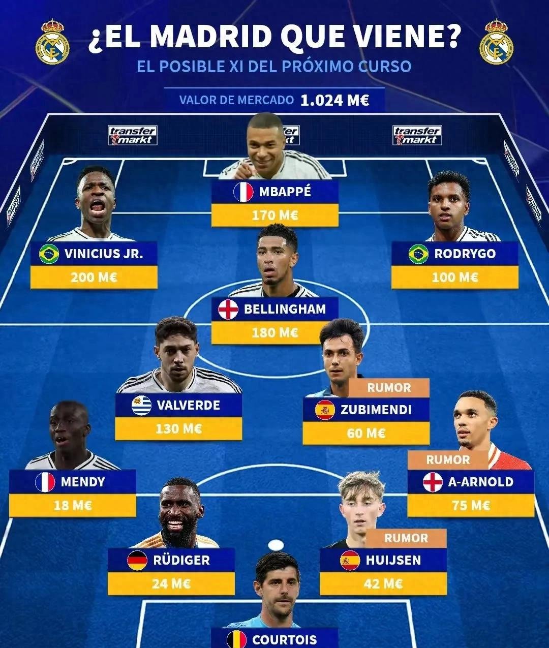 包含休赛期球迷热议球队阵容,期待新赛季表现的词条 包含休赛期球迷热议球队阵容,期待新赛季表现的词条