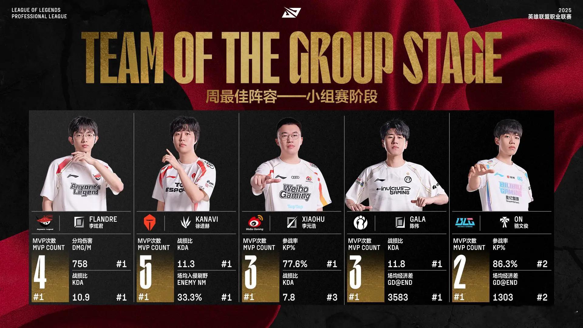 C9鏖战BLG,Xiaohu操刀奇招英雄翻盘宿命之战半决赛,引爆全场热议的简单介绍 C9鏖战BLG,Xiaohu操刀奇招英雄翻盘宿命之战半决赛,引爆全场热议的简单介绍