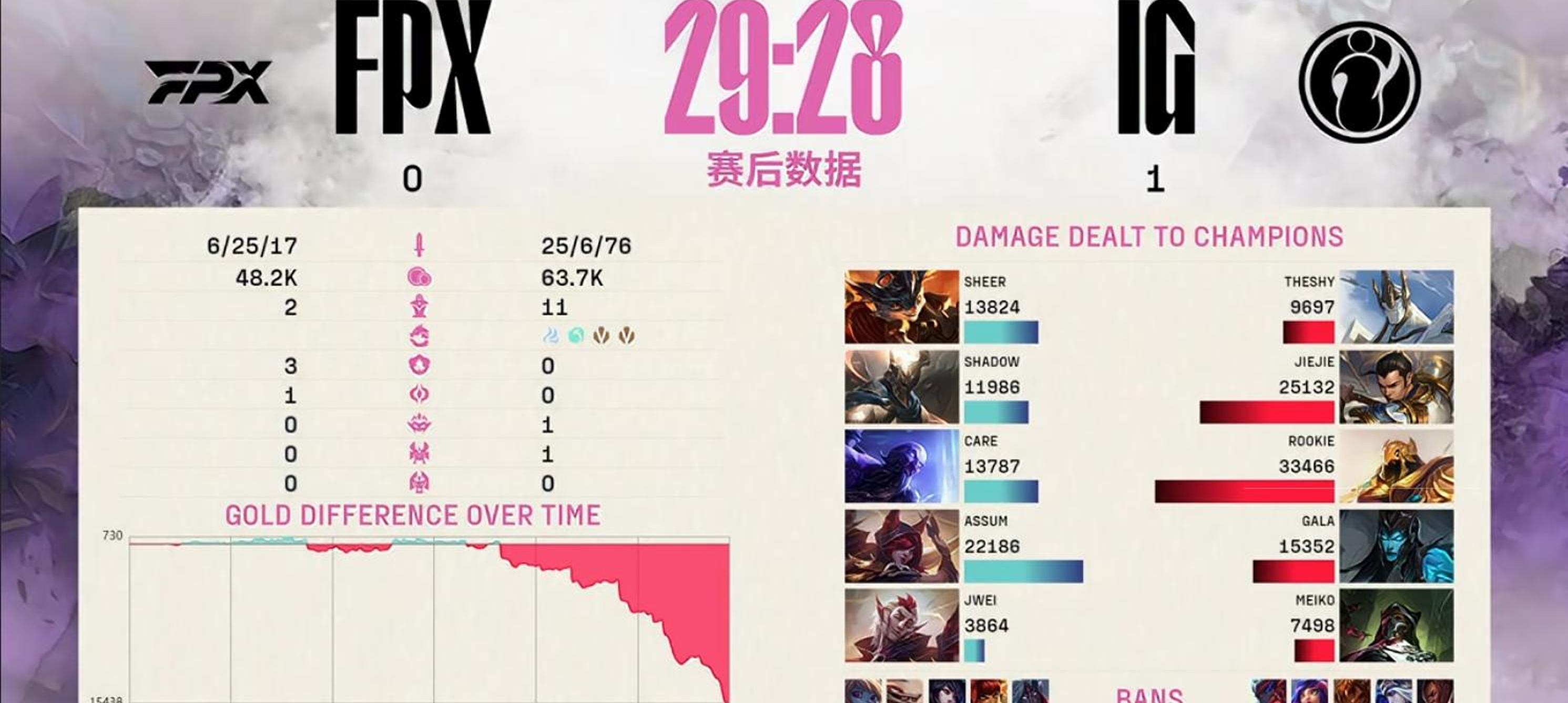 包含IG翻盘DK,Crisp团战一打五顶尖较量入围赛,点燃全场激情的词条 包含IG翻盘DK,Crisp团战一打五顶尖较量入围赛,点燃全场激情的词条