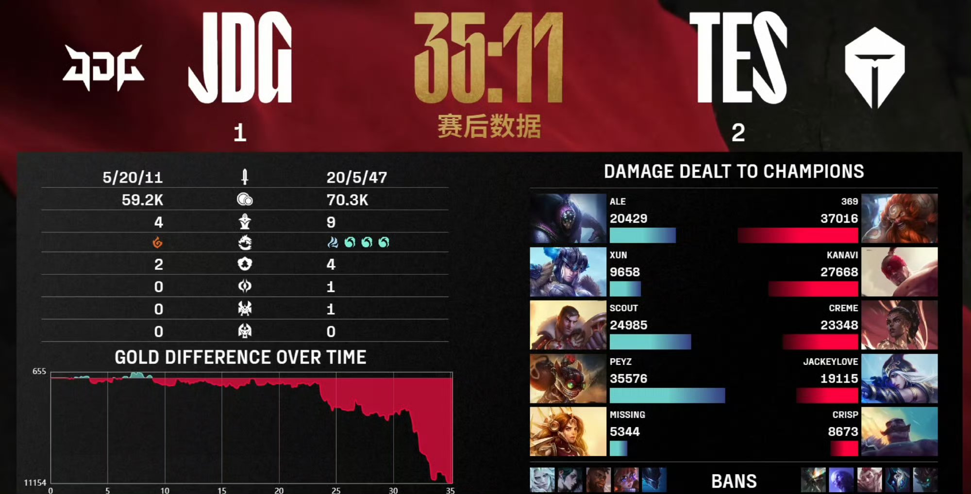 包含TSM翻盘IG，Meiko完成史诗逆转鏖战多局全球总决赛，引爆全场热议的词条