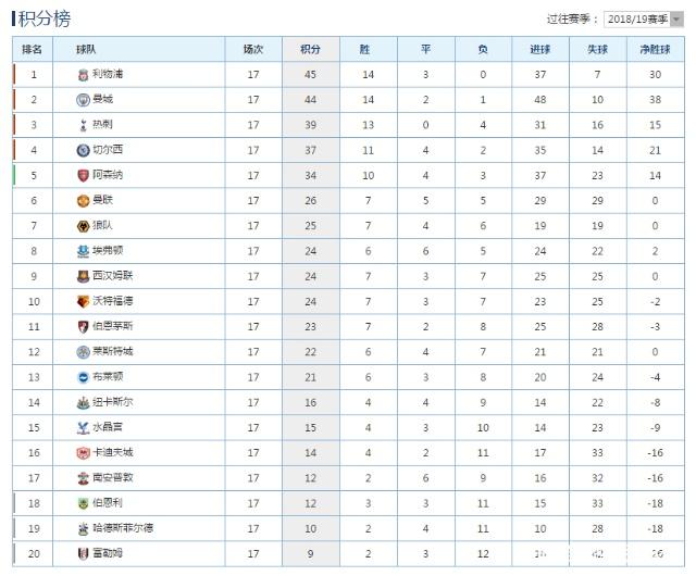 南安普顿客场战平,积分榜位置基本稳定 南安普顿客场战平,积分榜位置基本稳定